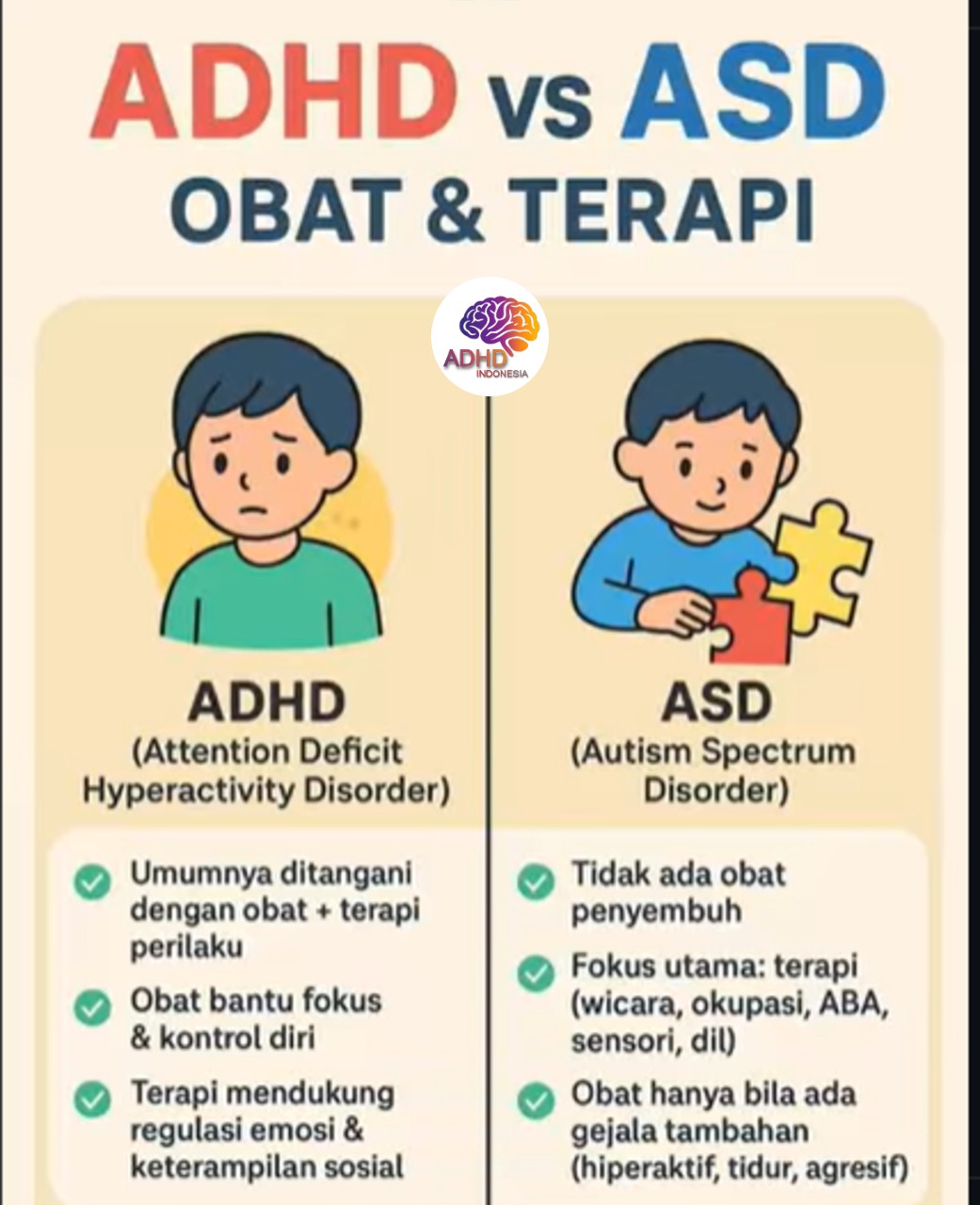 Terapi ADHD: Informasi Awal yang Perlu Diketahui Orang Tua di Kabupaten Bantul